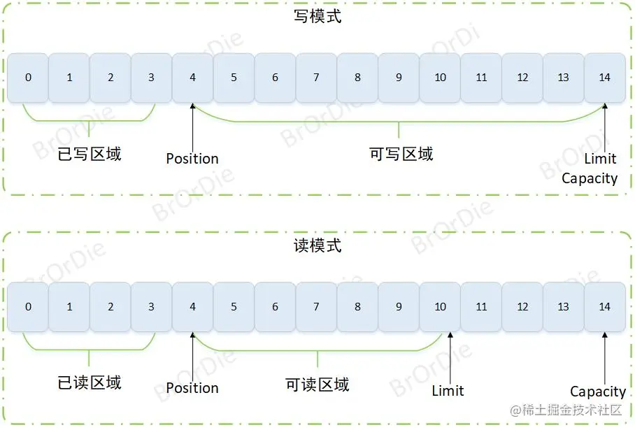 buffer structure.jpg