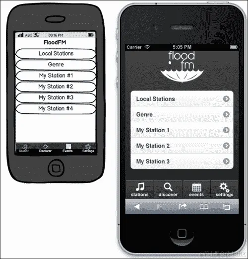 一份 Balsamiq 的味道