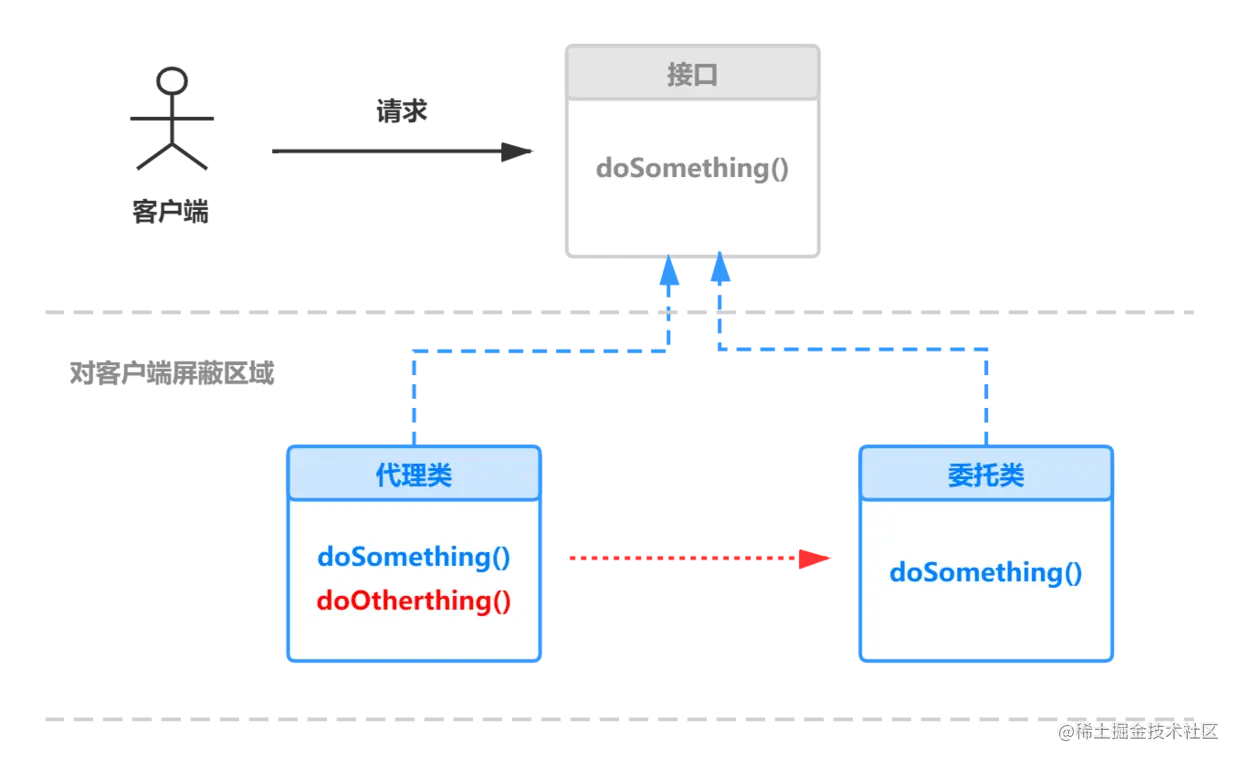 java动态代理模式