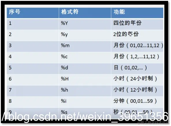 [外链图片转存失败,源站可能有防盗链机制,建议将图片保存下来直接上传(img-uvOJyL9w-1587797038812)(en-resource://database/29126:1)]