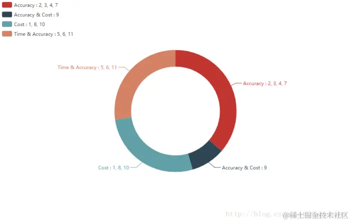 如何选择神经网络的超参数