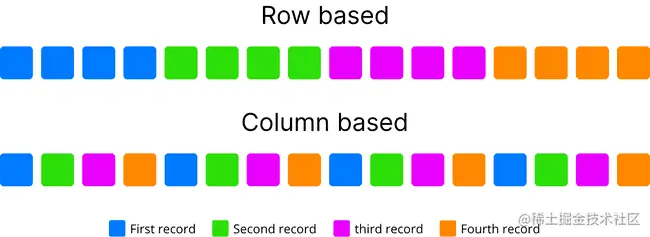 row-column-records.png