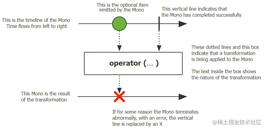 响应式编程详解(看这篇就够了)