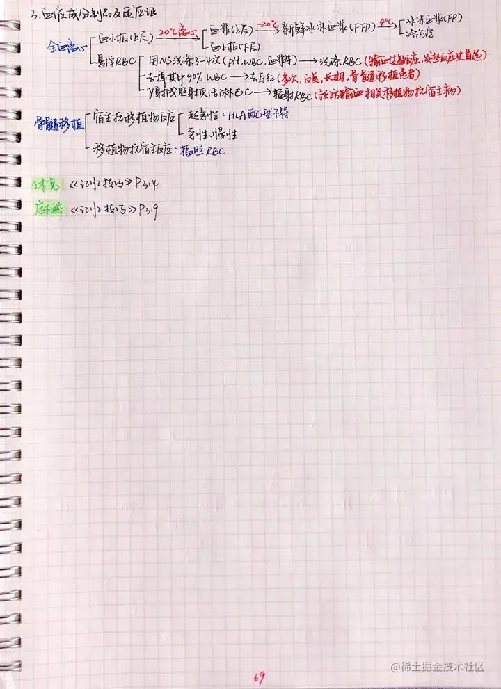 外科手写笔记.pdf