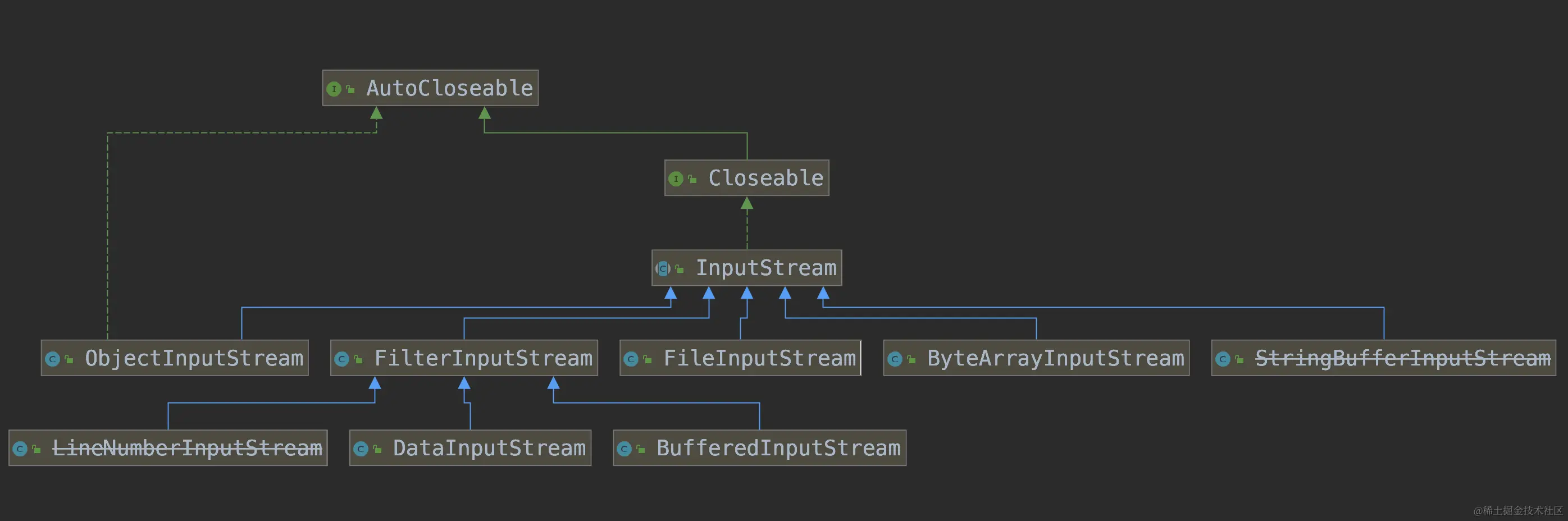 inputstream类图.png