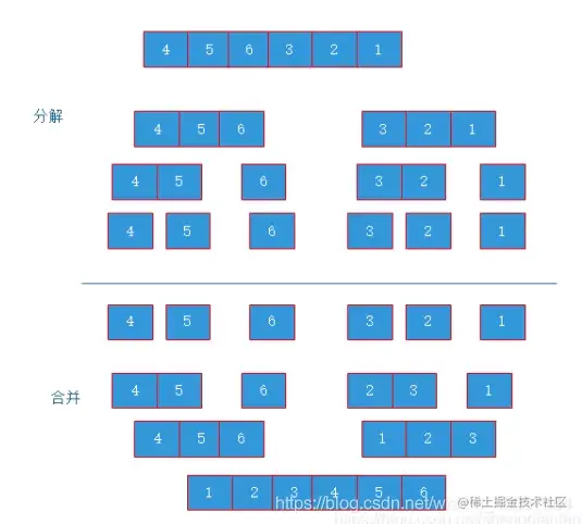 美团一面：如何高效地将两个有序的数组合并成一个有序数组