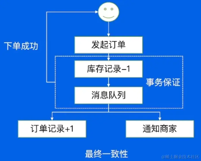 image-20220607172044341