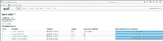 在本地集群上运行 Spark 应用程序