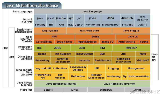 揭秘JAVA JVM内幕(不合适初学者)