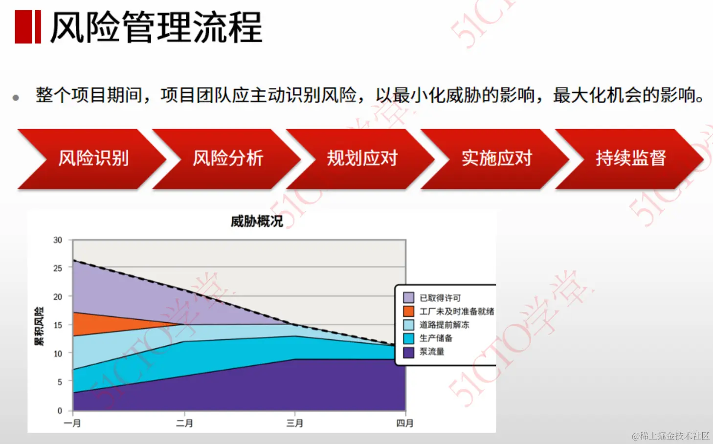 11 风险管理流程.png
