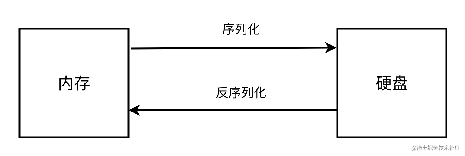 Python serialization and deserialization - Moment For Technology
