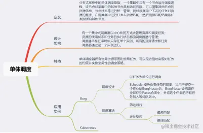 面试进阶齐飞！Github疯传的阿里分布式设计实录也太香了