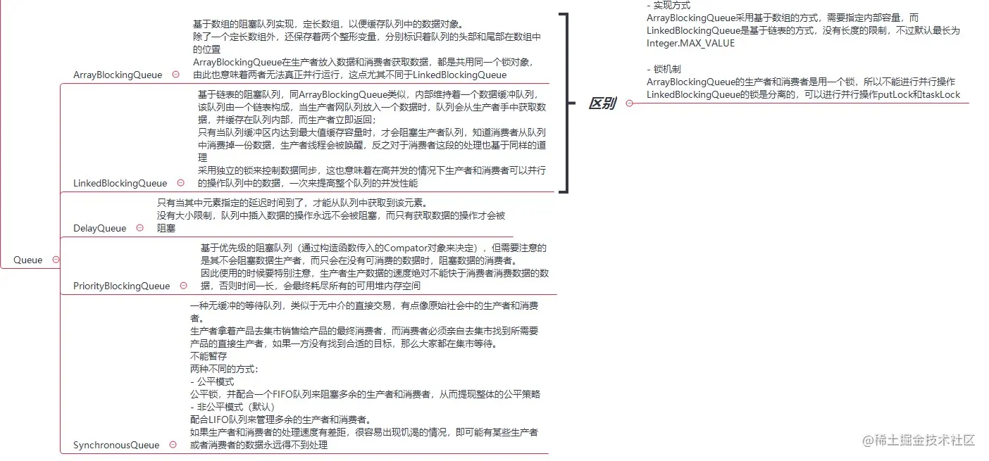 队列