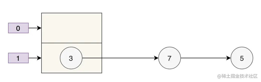 因为没给学弟讲明白HashMap的扩容机制，小二哭的稀里哗啦