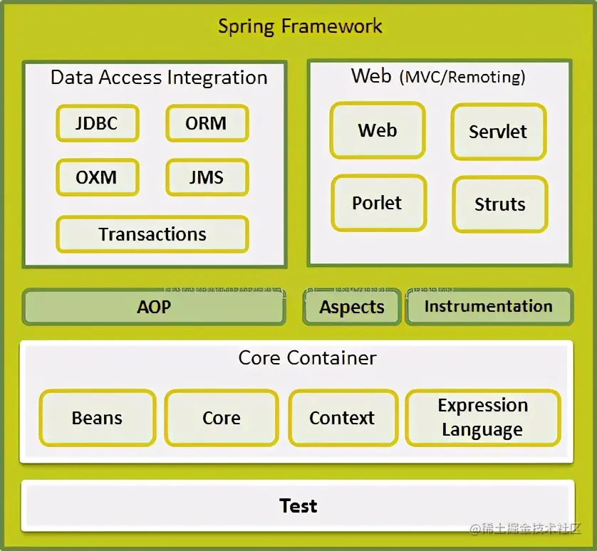 长文预警！Spring源码之IoC容器的基本实现