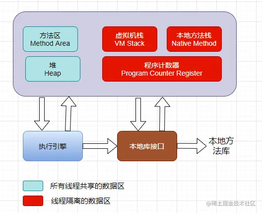 【JVM进阶之路】二：Java内存区域1、运行时数据区2