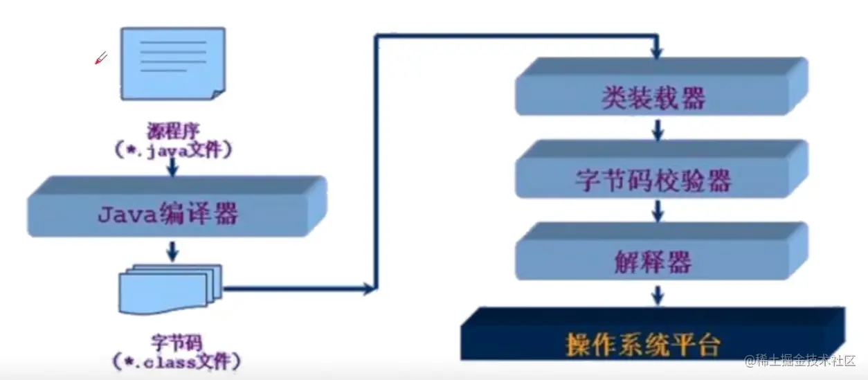 image-20210709144303671