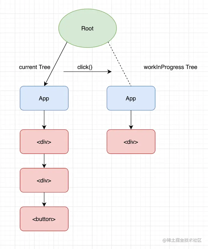 cimmit phases