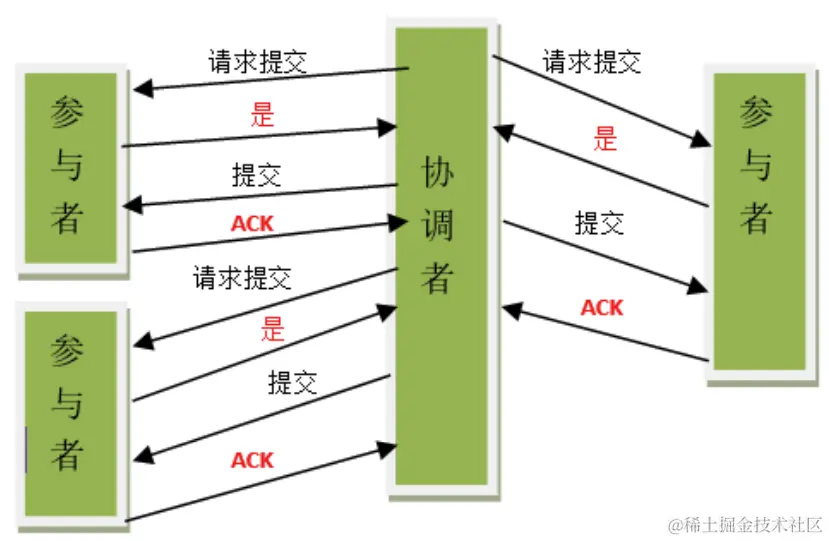 image-20220314231044529