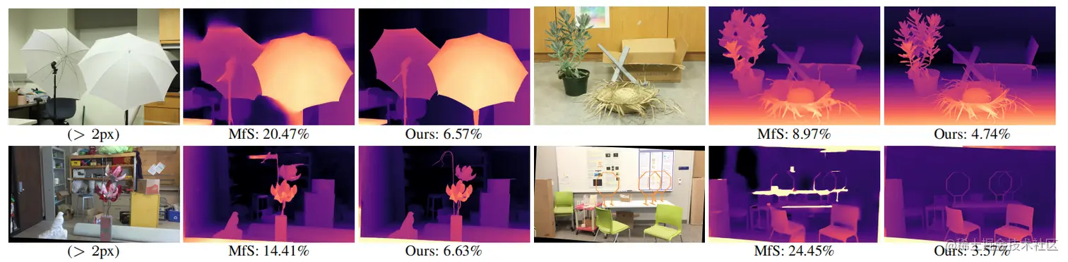 Qualitative Comparison on Midd-A H (top) and Midd-21 (bottom) Datasets