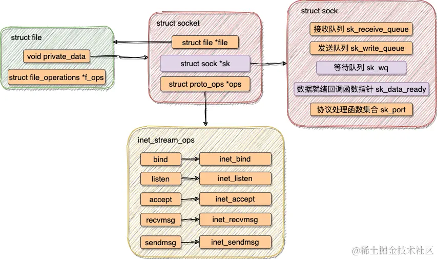网络IO-第 4 页.png