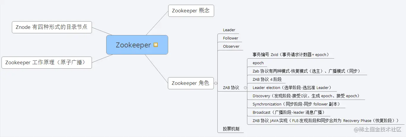 神操：凭借“阿里Java脑图”，成功斩获腾讯、蚂蚁、B站、字节、滴滴等5个Offer