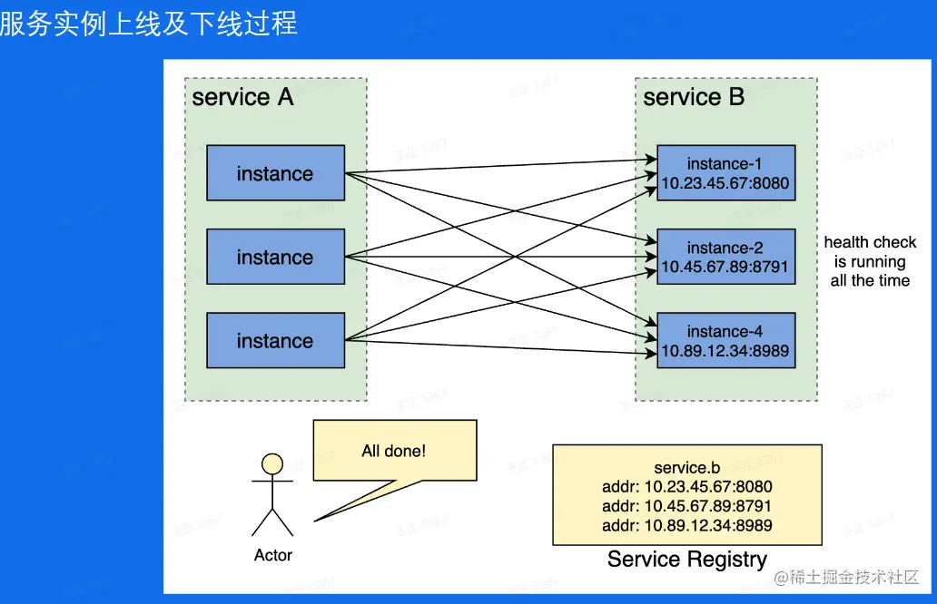 image-20230226231714374