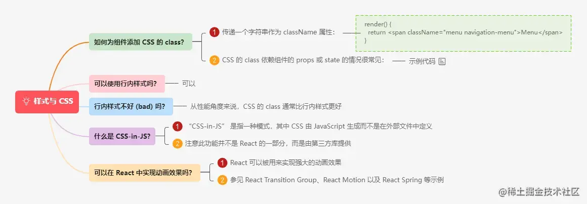 7.5样式与 CSS.png