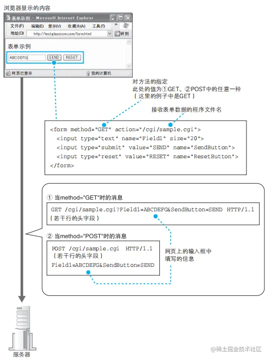 连肝7个晚上，总结了计算机HTTP网络协议的知识点