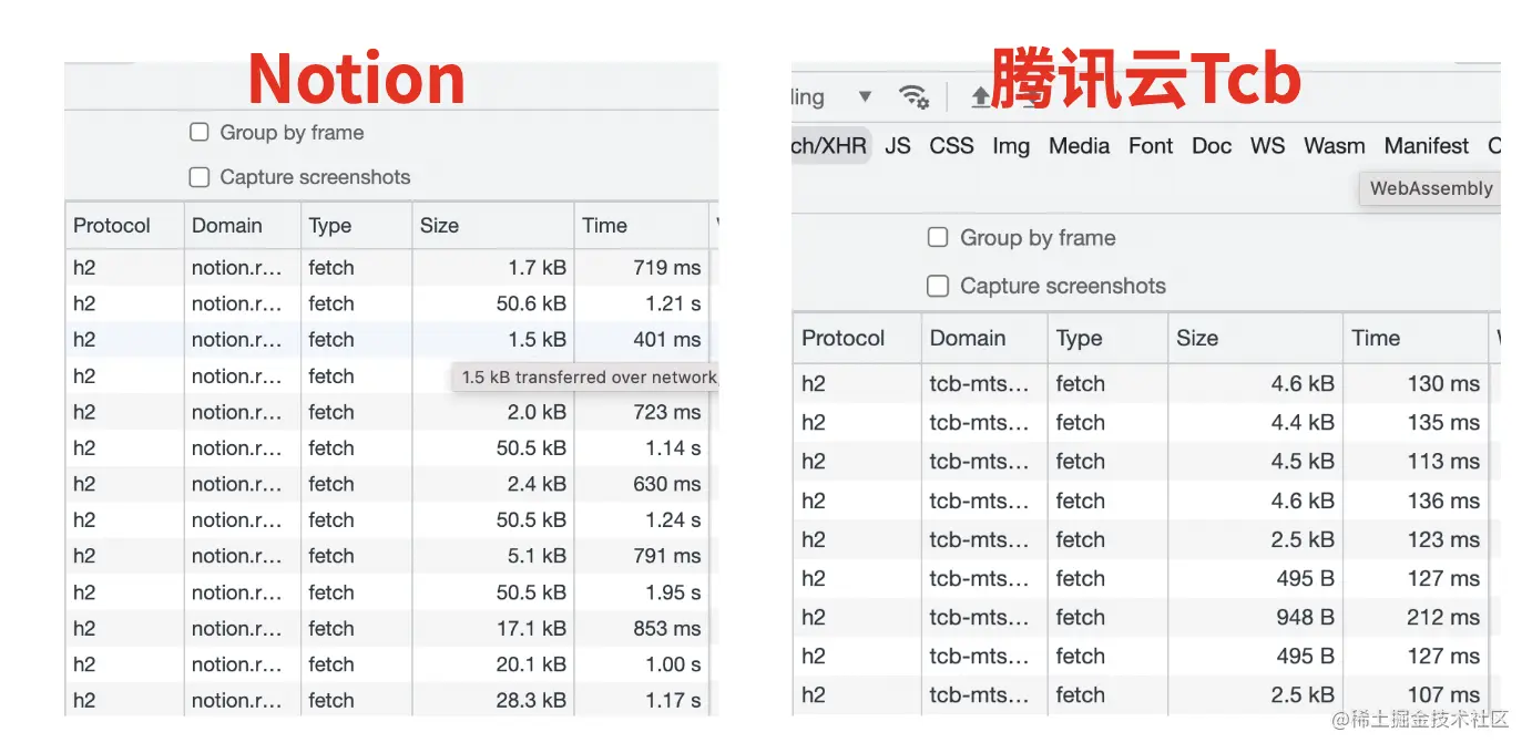 Notion 和腾讯云接口对比