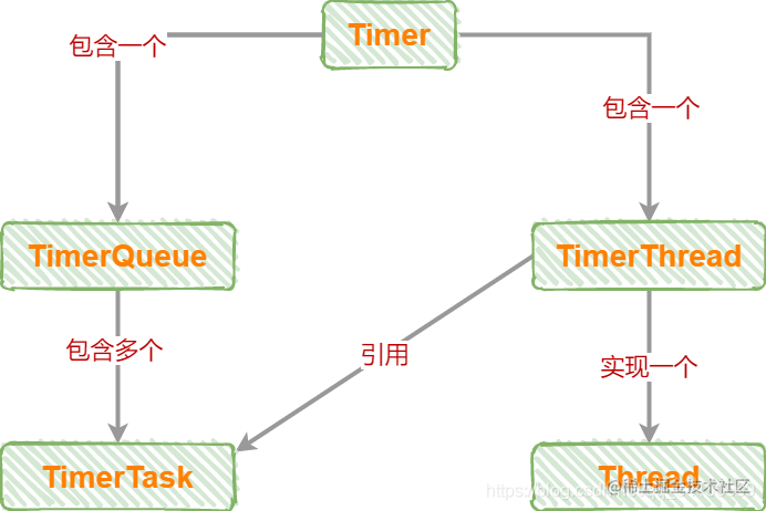 Java Scheduled Task Scheduling (2) a brief introduction to the Quart ...