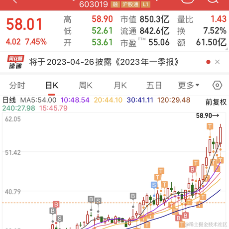 icod于2023-04-25 11:05发布的图片