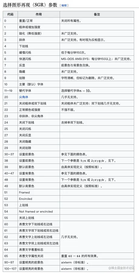 选择图形再现参数