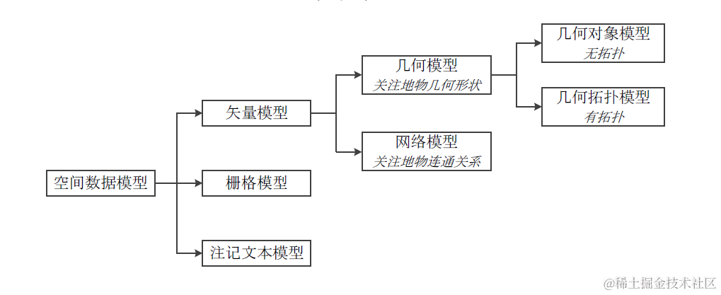 image-20220417222654664