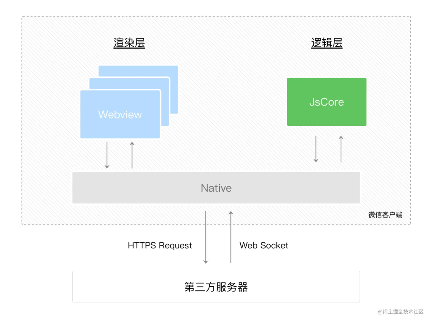 image-20210503113010718