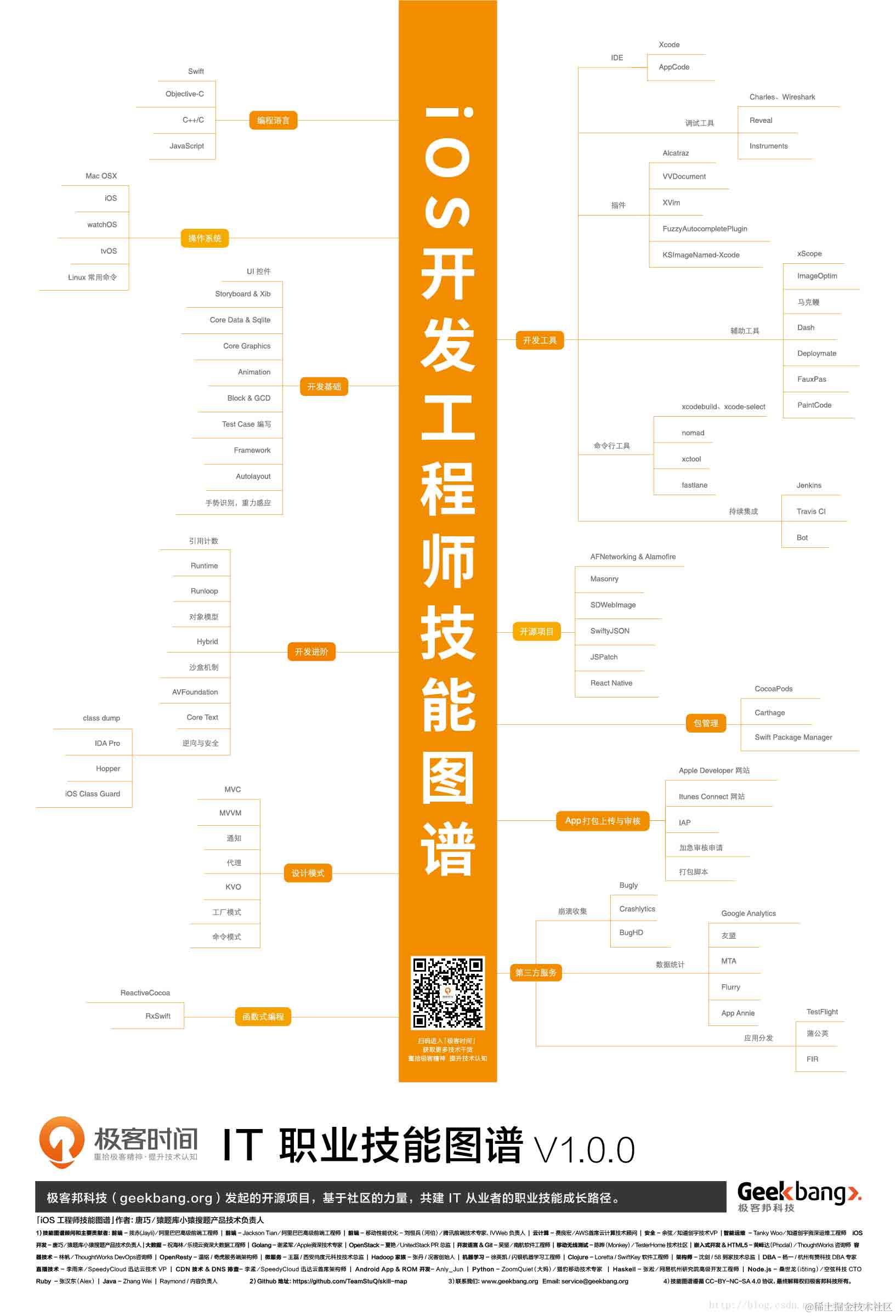 IT职业技能图谱「高清」