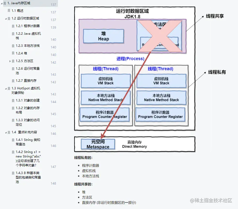从事Java程序员五年的艰辛之路。月薪从3k到18k，我整整花了五年