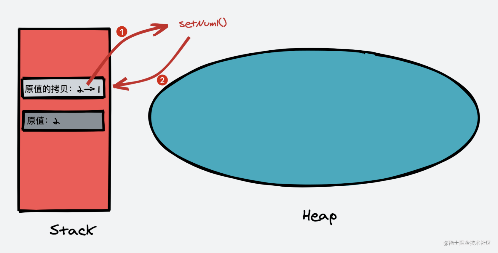 【2021-07-09】 What about value passing and reference passing? Is there ...