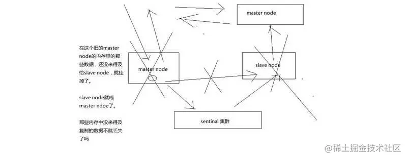 京东面试官：Redis 这些我必问