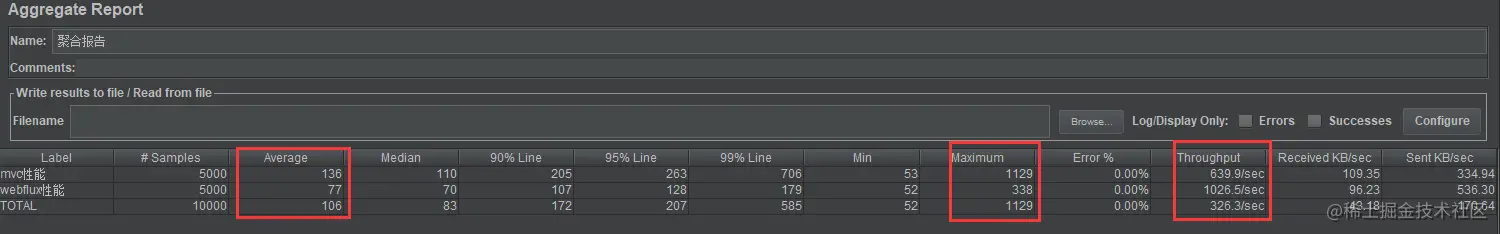 webflux和mvc对比图