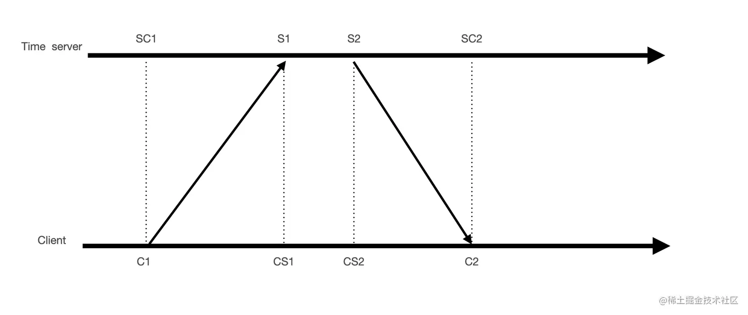 image-20210722222544580