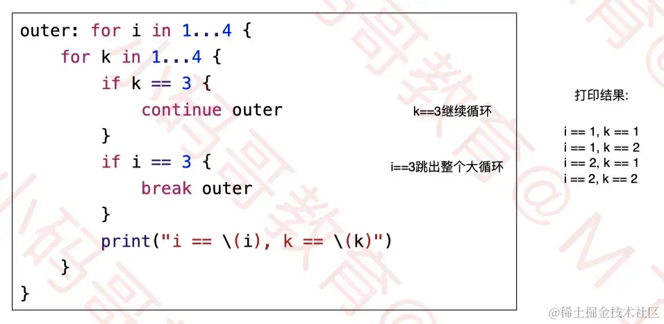 给循环添加标签