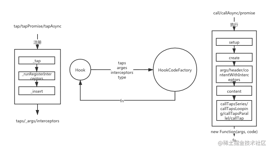 Tapable bda4604e3f27488082fd7a2820082dbc 1.png