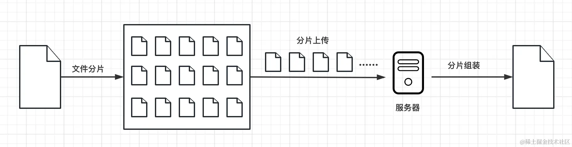 01文件分片原理.png