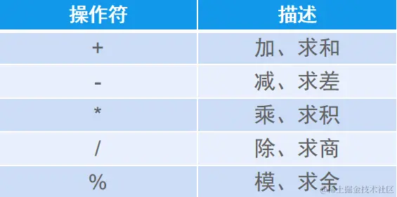 算数运算符.png
