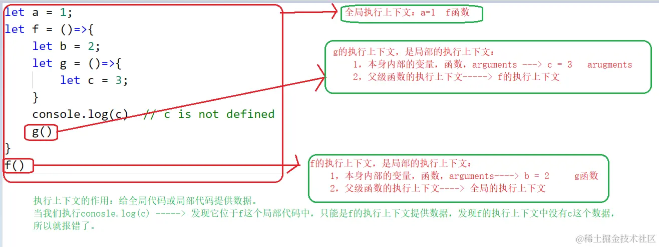 上下文角度分析，为什么局部变量不能再外面访问