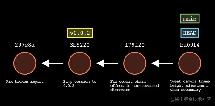 Image of the git-story tool