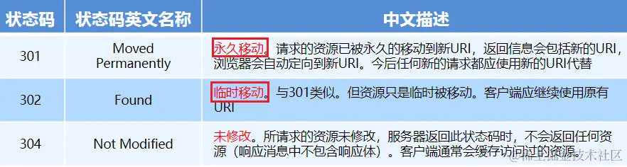 image-20220912111958393