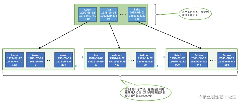 image-20221118110040169