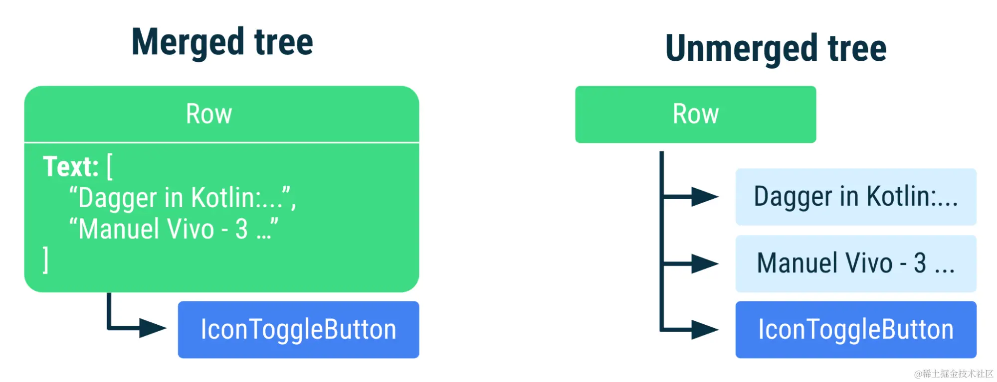 semantics-merged-vs-unmerged.png